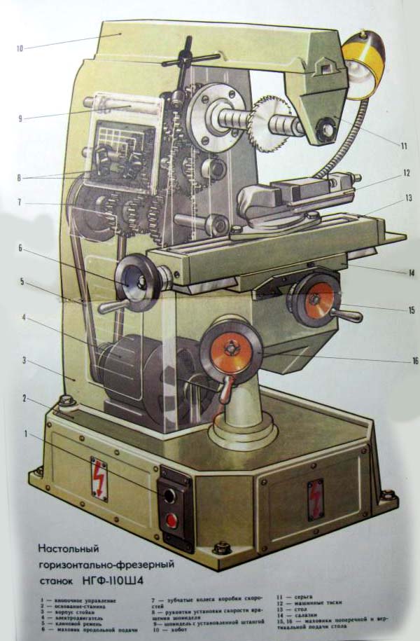 Кінематична схема НГФ-110ш4 Верстат горизонтальний настільний консольно-фрезерний Кінематична схема НГФ-110ш4 Верстат горизонтальний настільний консольно-фрезерний